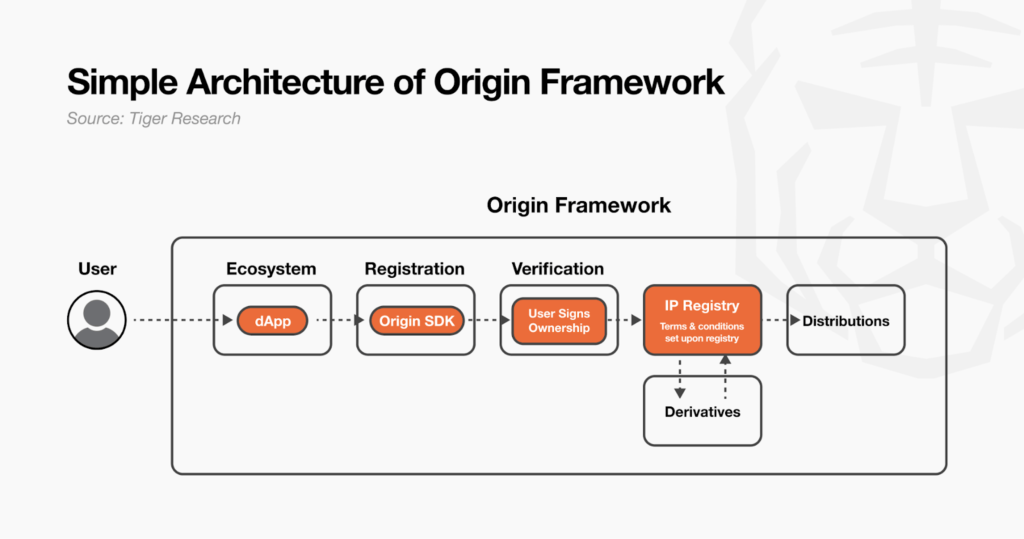 Origin Framework Origin Framework