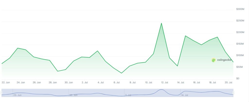 Grafik volume trading bitFlyer menunjukkan kenaikan tajam pada pertengahan Juli 2025 Grafik volume trading bitFlyer menunjukkan kenaikan tajam pada pertengahan Juli 2025