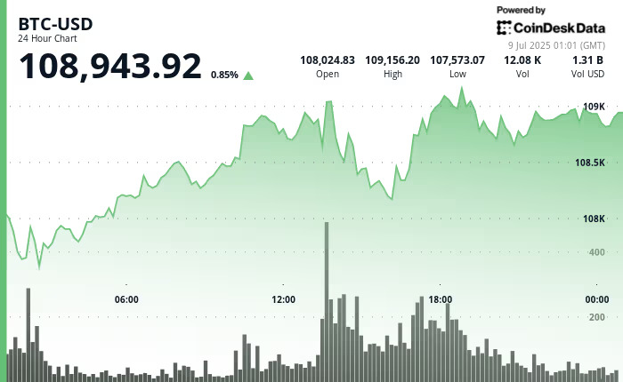 Level Support dan Resistance Level Support dan Resistance