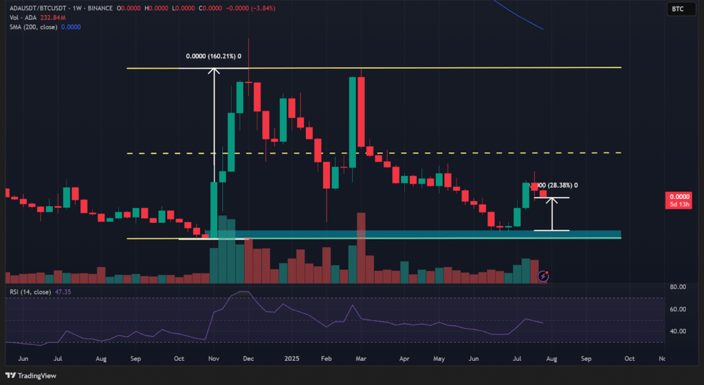 ADA/BTC