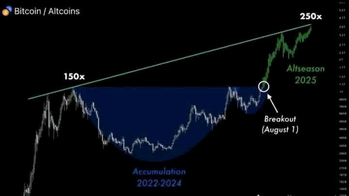 Altseason 2025 Altseason 2025