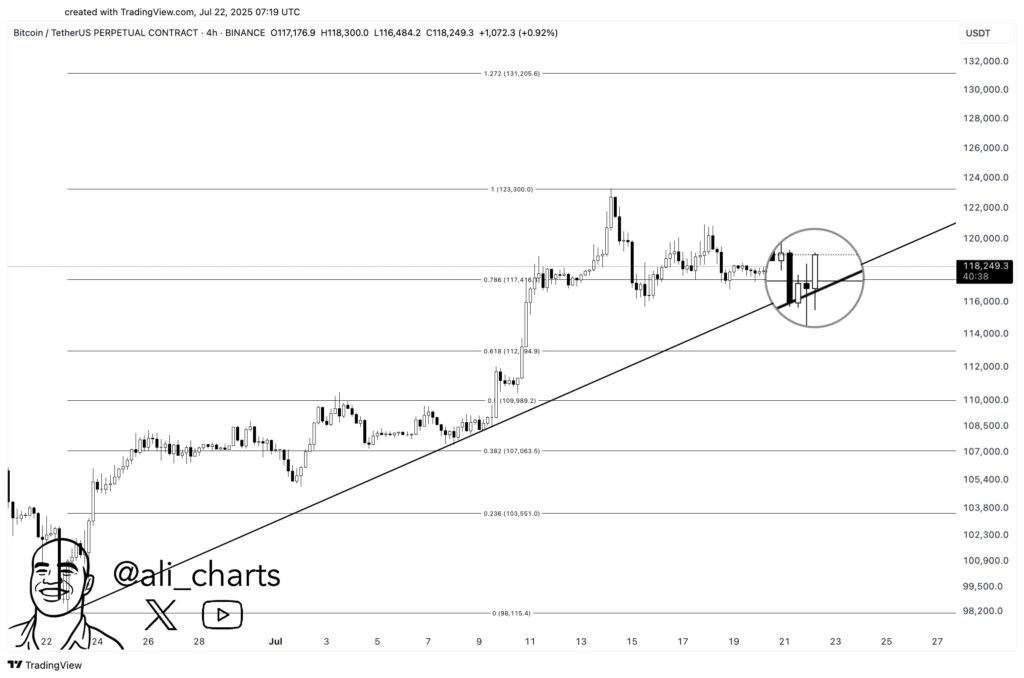 BTC Level Support BTC Level Support