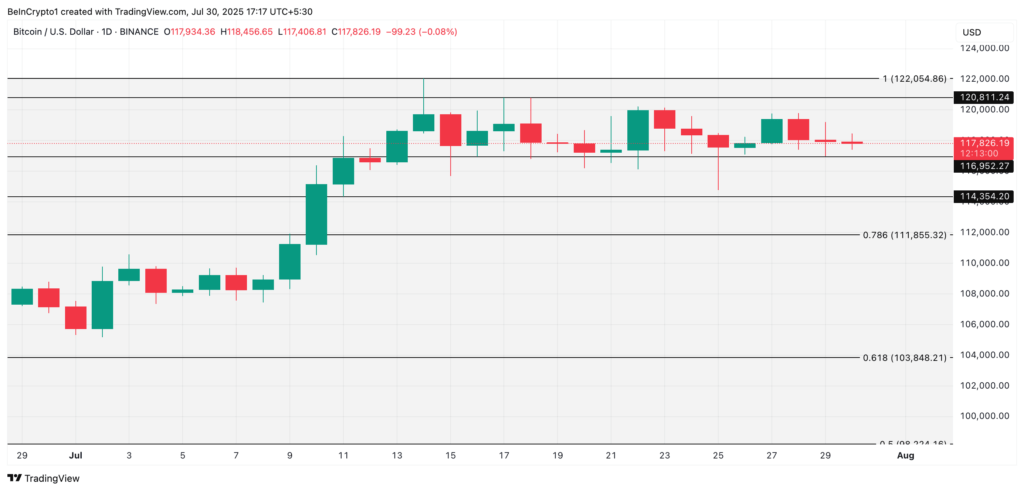 BTCUSD BTCUSD