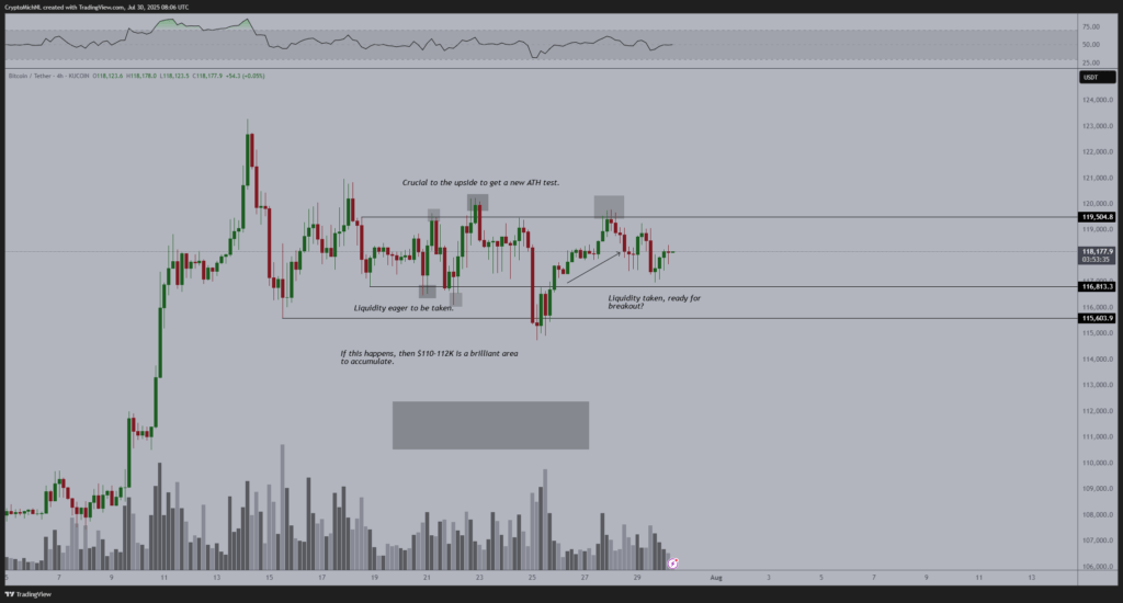 Bitcoin Extremely Boring Phase Bitcoin Extremely Boring Phase