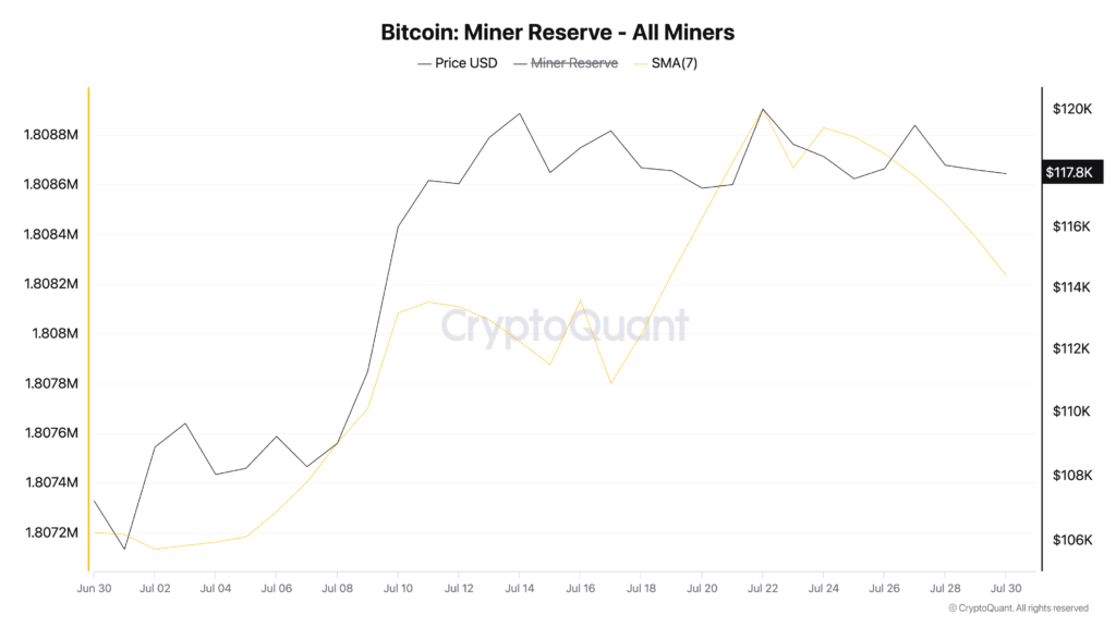 Bitcoin Miner Reserve All Miners Bitcoin Miner Reserve All Miners