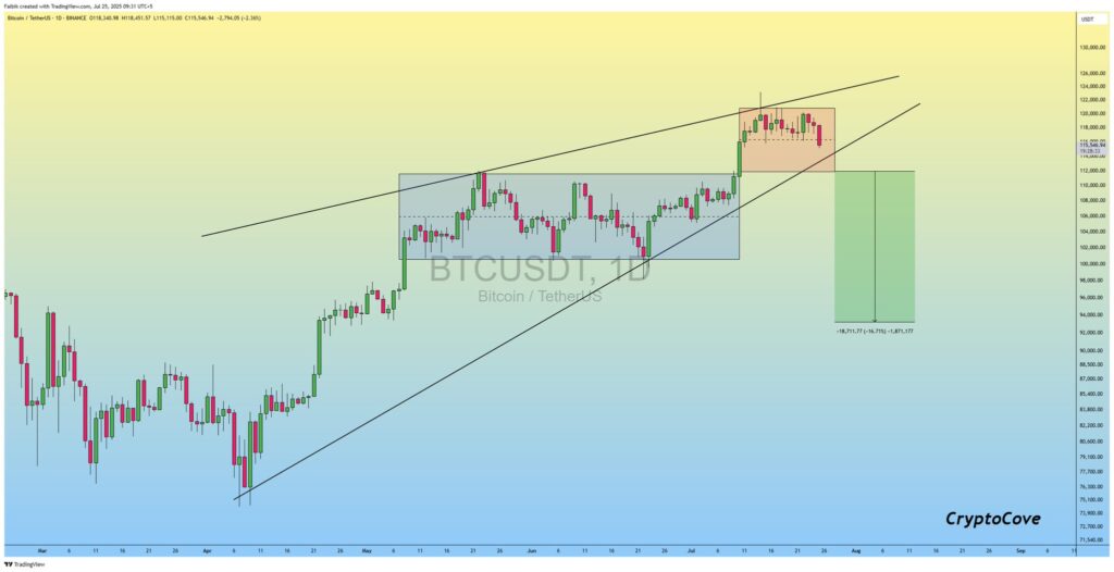 Sinyal Teknikal: Waspada Pola Bearish A Sinyal Teknikal: Waspada Pola Bearish
