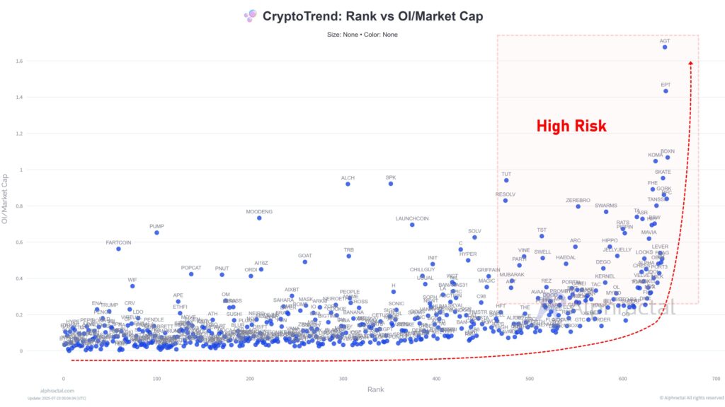 Crypto Trend Crypto Trend