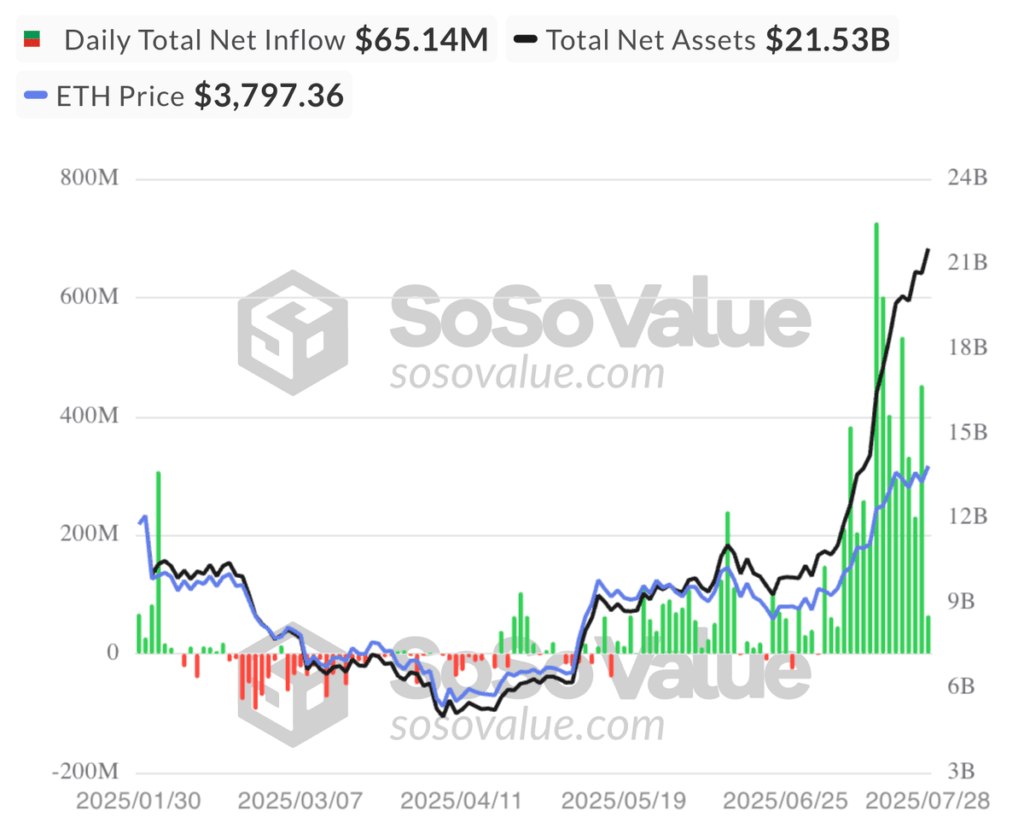 ETH Net Infloww ETH Net Infloww