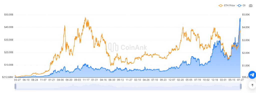 Ethereum (ETH) Ethereum (ETH)
