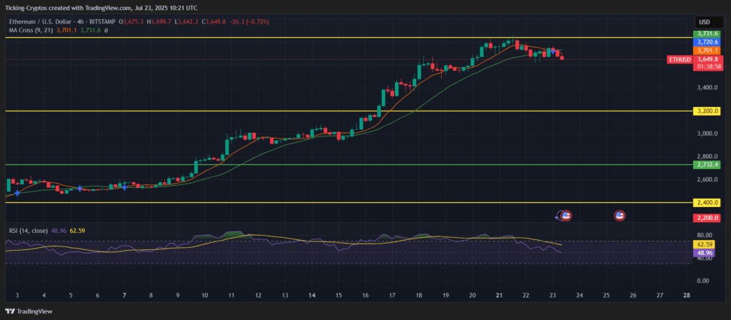 Ethereum (ETH) Ethereum (ETH)