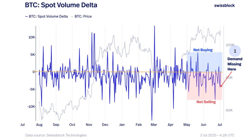 Grafik Spot Volume Delta BTC (Sumber: X/Swissblock) Grafik Spot Volume Delta BTC (Sumber: X/Swissblock)