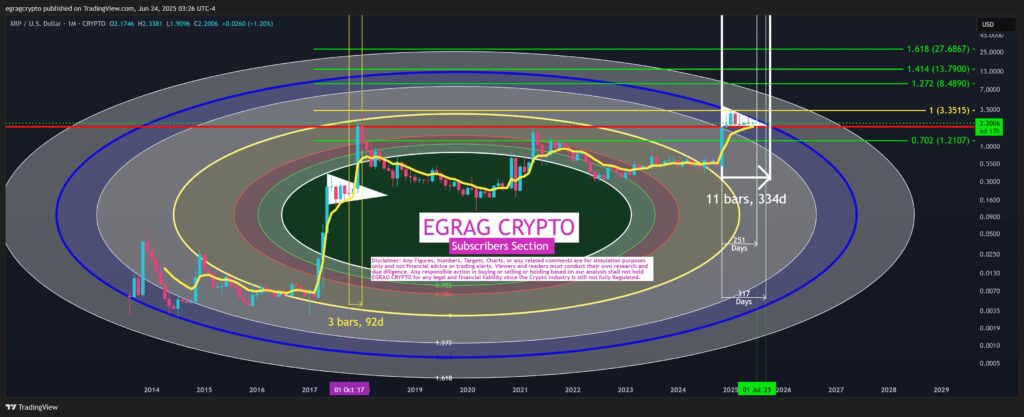 pola teknikal symmetrical triangle pada grafik bulanan xrp