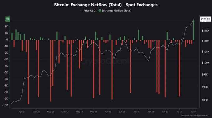 Aksi Profit-Taking Aksi Profit-Taking BTC