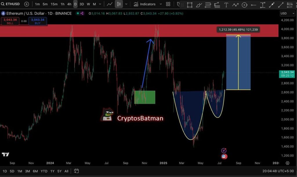 Analisis Teknikan ETH Analisis Teknikan ETH