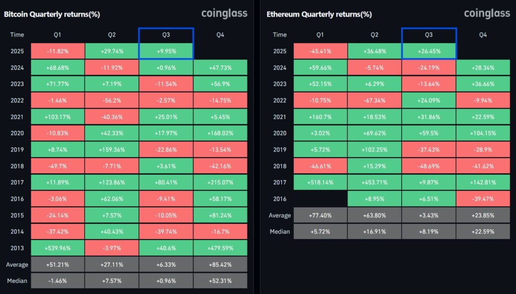 Ethereum Memimpin Pasar Crypto di Q3