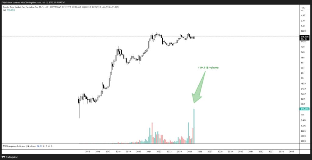 Lonjakan Volume Pasar Crypto Lonjakan Volume Pasar Crypto