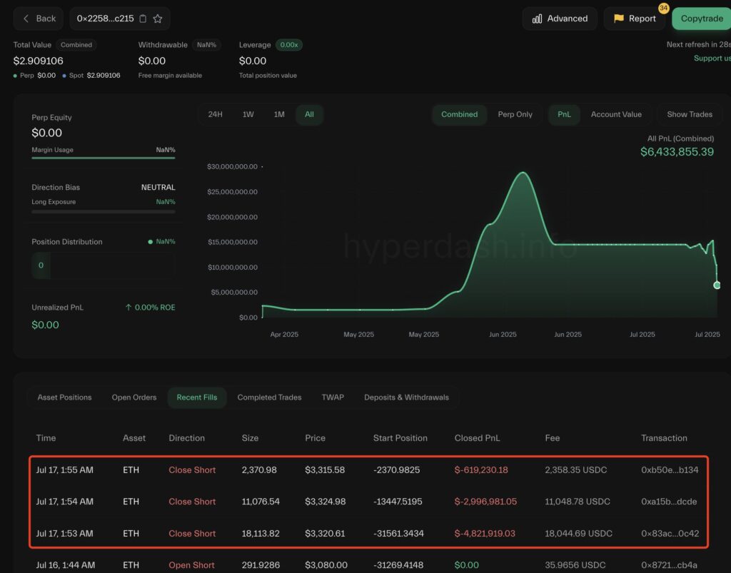 Aktivitas Whale ETH Aktivitas Whale ETH