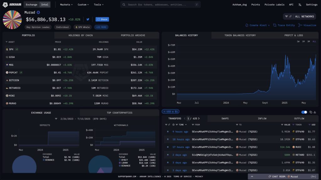 portofolio meme coin Murad kini hampir mencapai $57 juta portofolio meme coin Murad kini hampir mencapai $57 juta