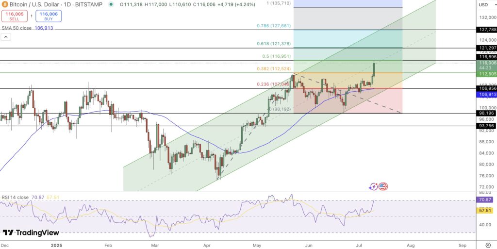 Analisis Teknikal Prediksi Harga Bitcoin Selanjutnya Analisis Teknikal Prediksi Harga Bitcoin Selanjutnya