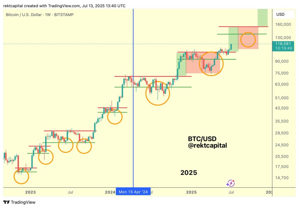 Price Discovery Uptrend 2 BTC Price Discovery Uptrend 2 BTC