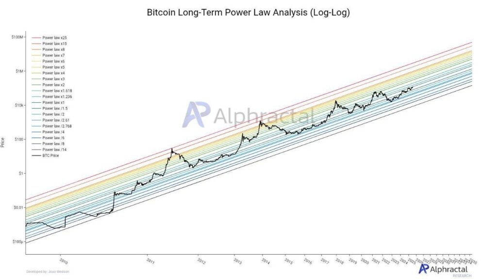 Pergerakan Harga BTC Pergerakan Harga BTC