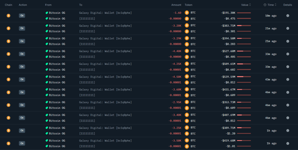 Whale Legendaris Era Satoshi Gerakkan 80 Ribu BTC Whale Legendaris Era Satoshi Gerakkan 80 Ribu BTC