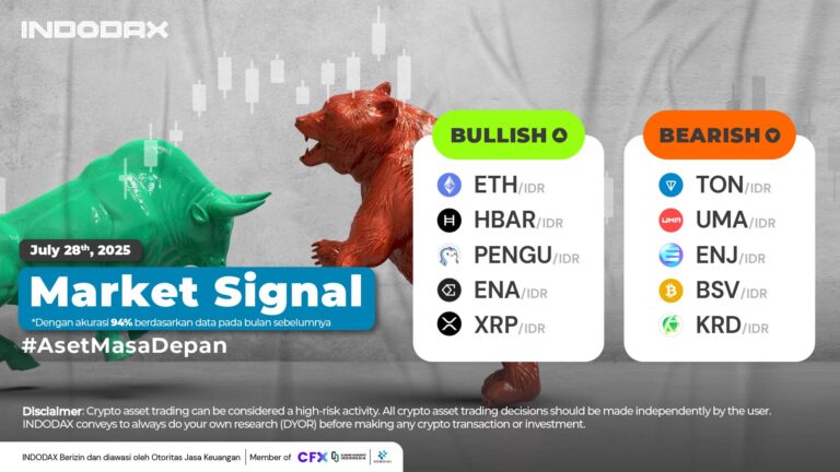 INDODAX Market Signal 28 July 2025