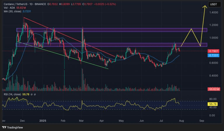 Prediksi ADA Prediksi ADA