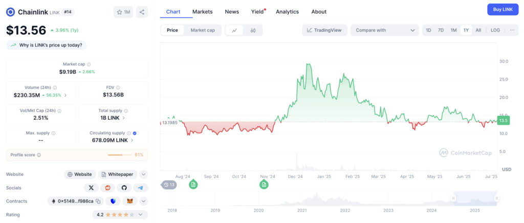 Chainlink (LINK)