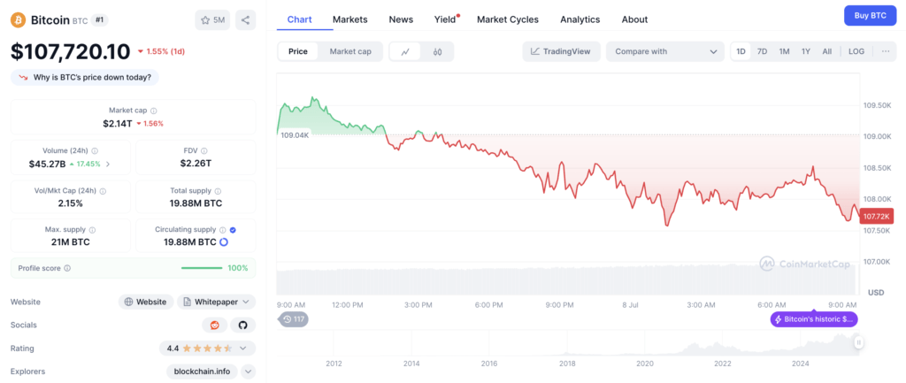 harga Bitcoin hari ini harga Bitcoin hari ini