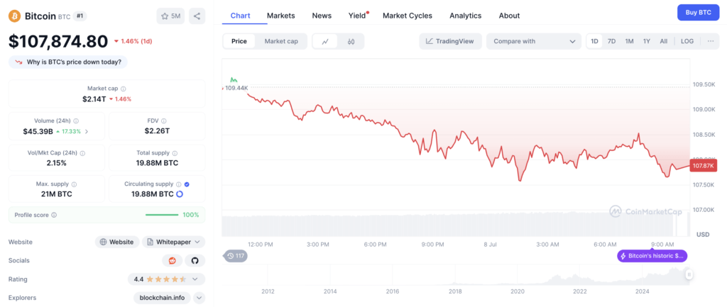 Harga Bitcoin (BTC) hari ini