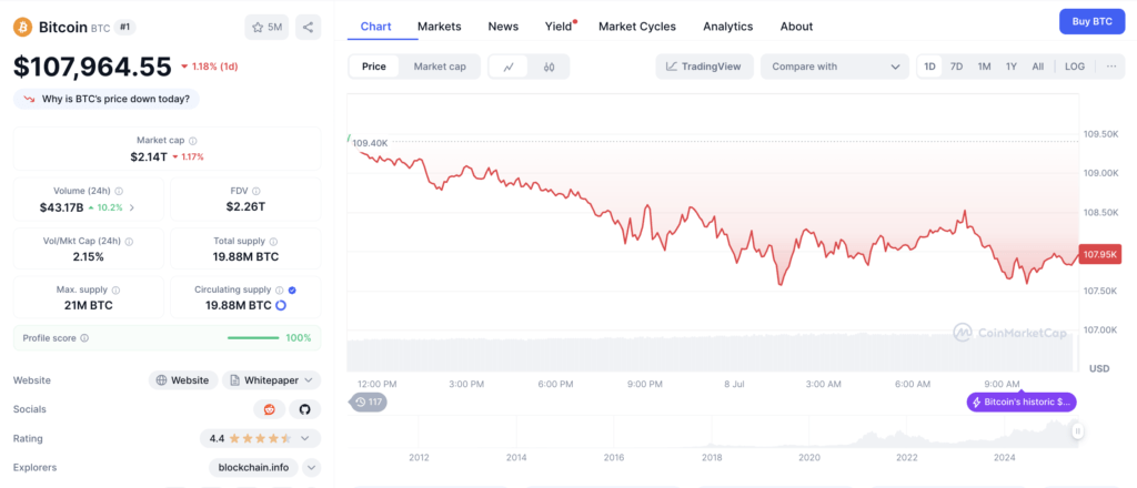 Harga Bitcoin hari ini Harga Bitcoin hari ini