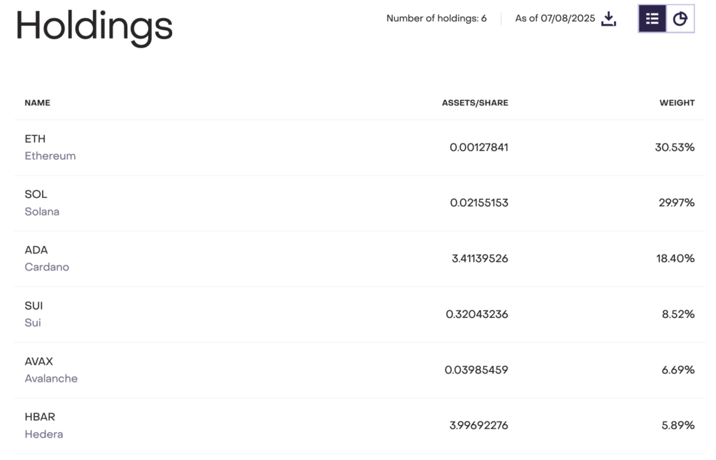 Komposisi Terbaru Smart Contract Fund Grayscale