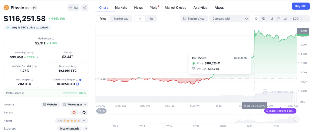 Harga Bitcoin hari ini Harga Bitcoin hari ini