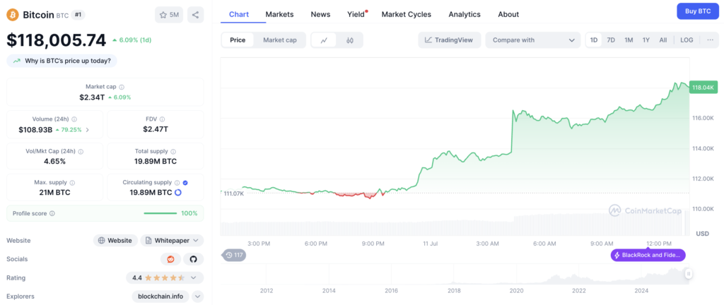Harga Bitcoin Hari Ini