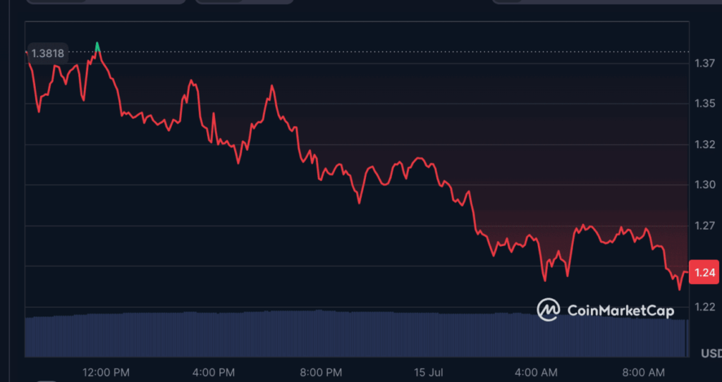 Harga Fartcoin