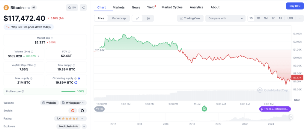 Harga Bitcoin (BTC) hari ini