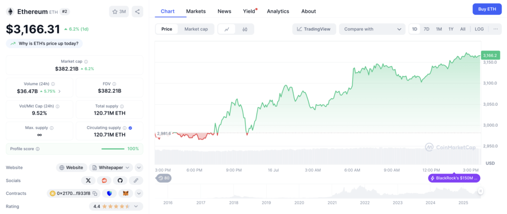 Harga Ethereum Hari Ini