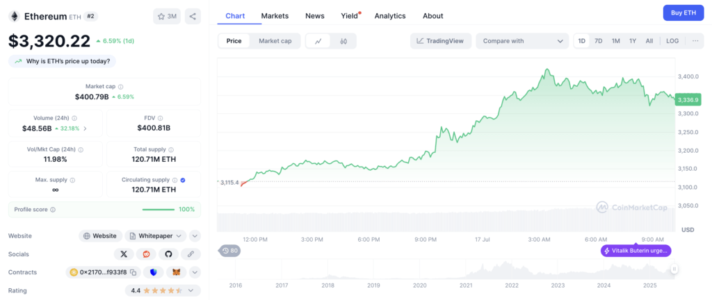 Harga Ethereum Hari Ini