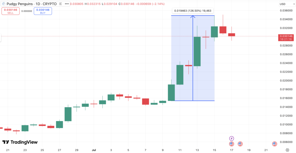 Harga PENGU