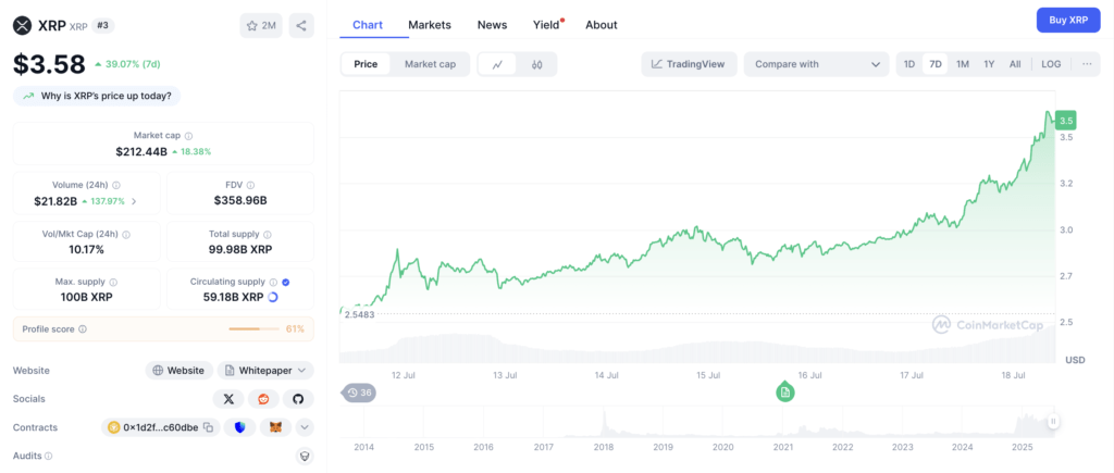 Harga XRP
