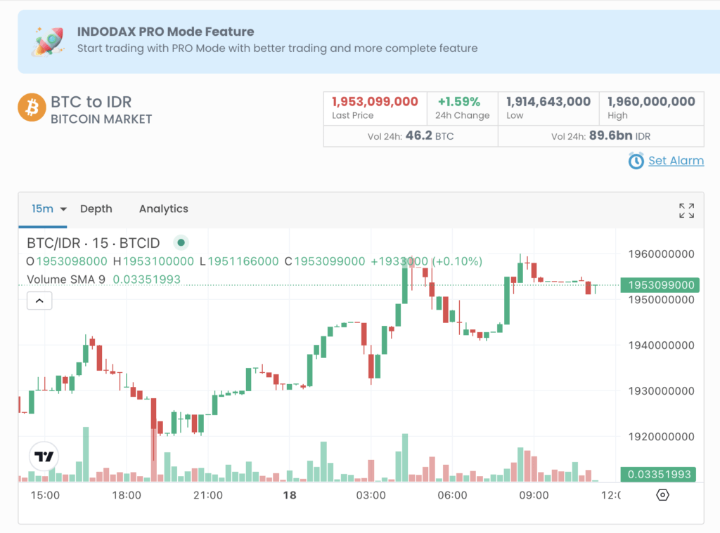 Harga BTC Hari Ini Harga BTC Hari Ini