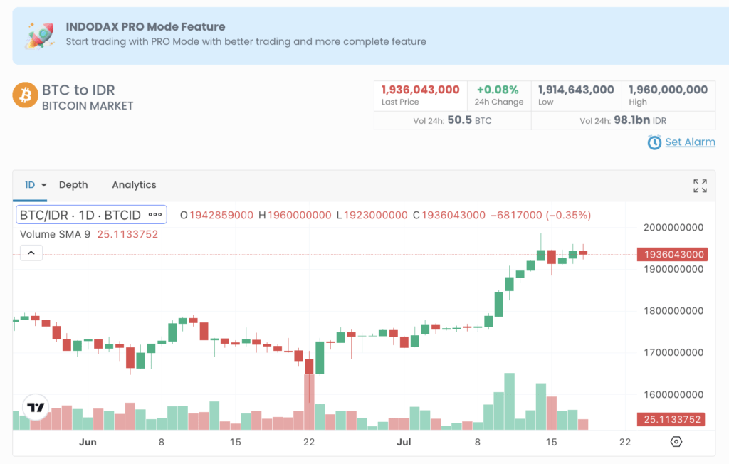Harga BTC Hari Ini Harga BTC Hari Ini