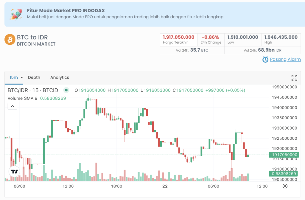 Harga BTC Hari Ini