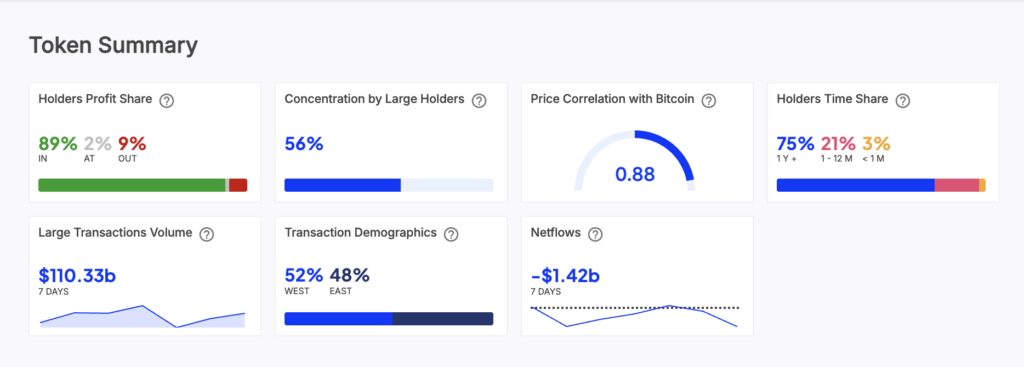 Data ETF spot ETH Data ETF spot ETH