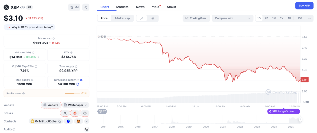 Harga XRP Hari Ini Harga XRP Hari Ini