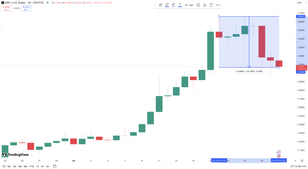 Harga XRP