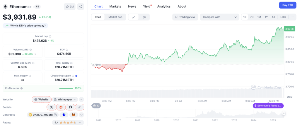 Harga ETH