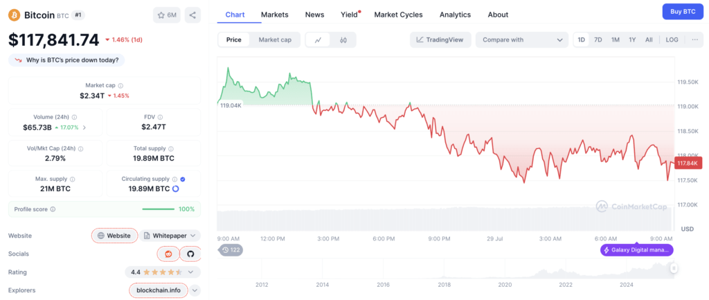 Harga Bitcoin Hari Ini
