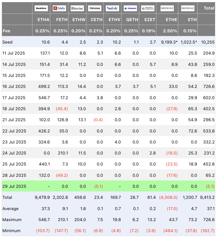 ETF Inflow ETF Inflow